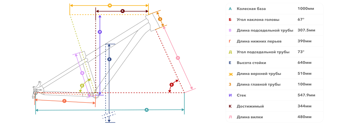Детский велосипед Early Rider Hellion Forest Green 24" — размер и геометрия