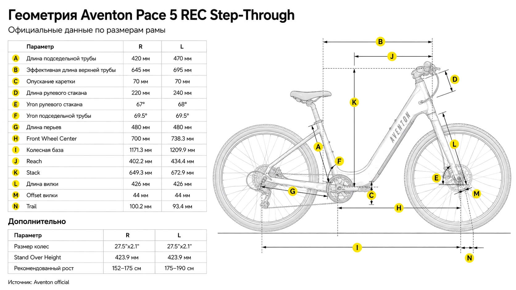 Электровелосипед Aventon Pace 5 REC Glacier Mint MR — размер и геометрия